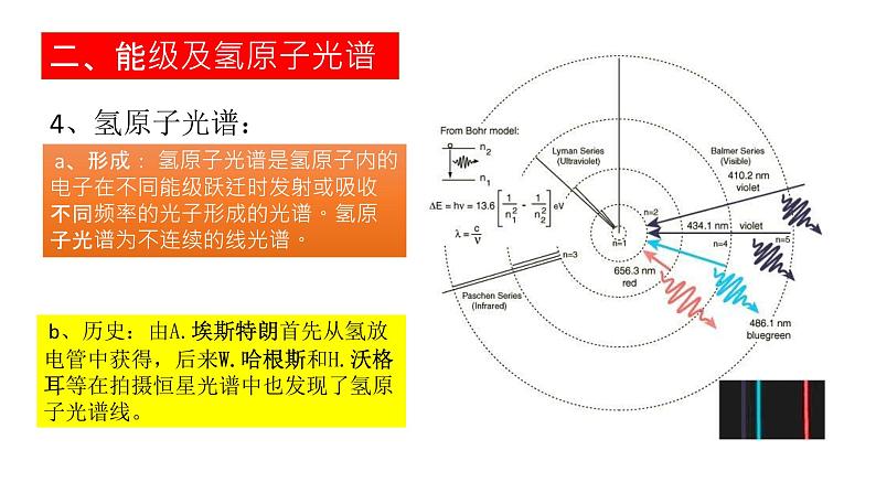 高中物理沪科教课标版量子论视野下的原子量子论视野下的原子模型课件第8页