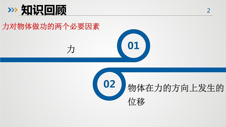 高中物理沪科课标版《机械能守恒定律》《功》课件第2页