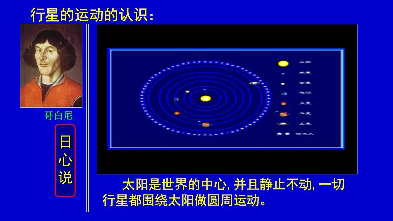 高中物理沪科教课标版从托勒密到开普勒——行星的运动课件07