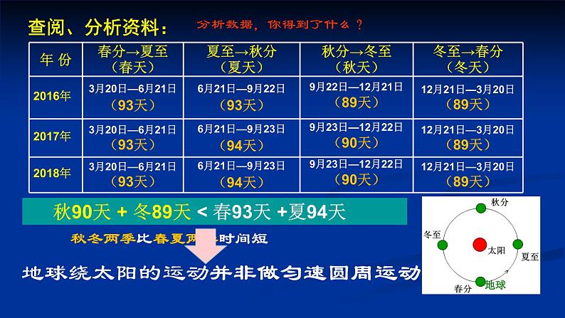 高中物理沪科教课标版从托勒密到开普勒——行星的运动课件08