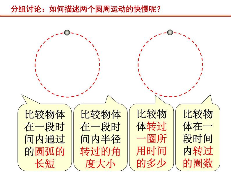 高中物理教科课标版 圆周运动课件06