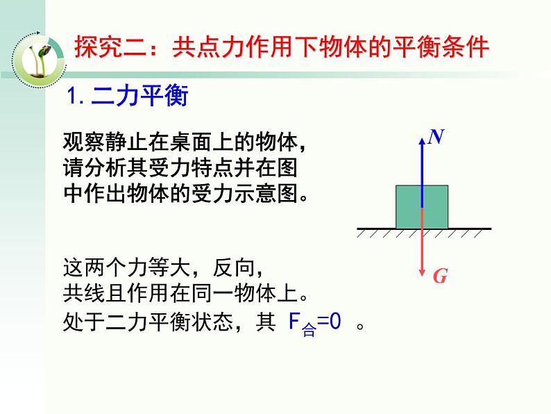 高中物理教科课标版《共点力作用下物体的平衡》课件第7页