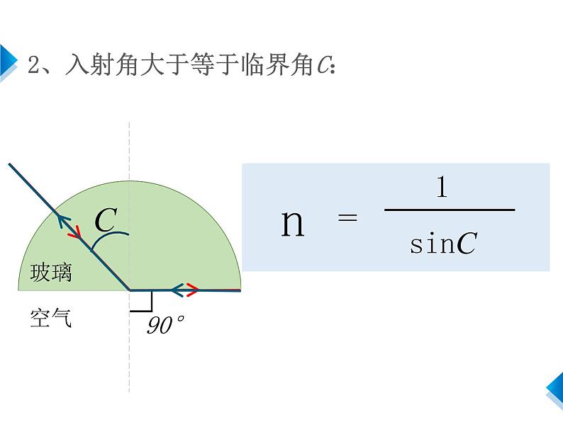 高中物理鲁科课标版 光导纤维及其应用课件06