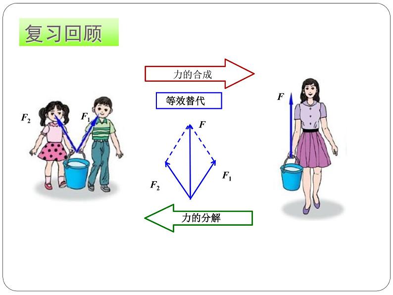 高中物理鲁科课标版 力的分解课件04