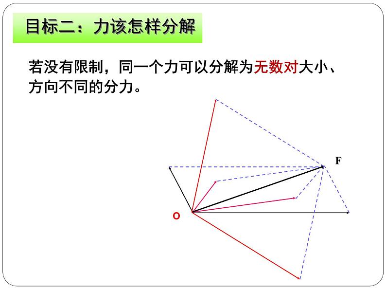 高中物理鲁科课标版 力的分解课件06