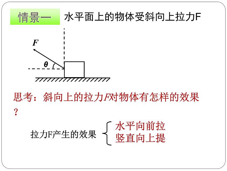 高中物理鲁科课标版 力的分解课件08