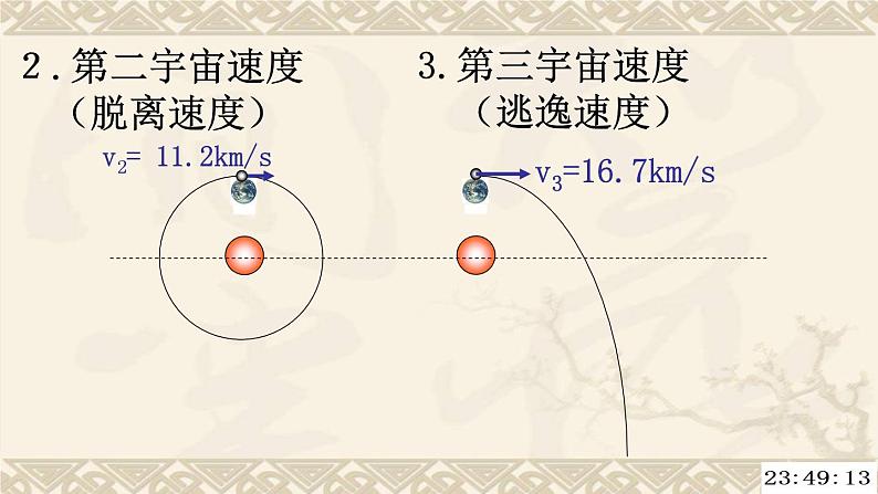 高中物理鲁科课标版 万有引力定律的应用部优课件第6页