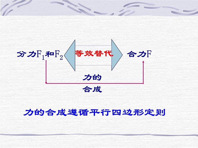 高中物理鲁科课标版 力的分解 ()课件04