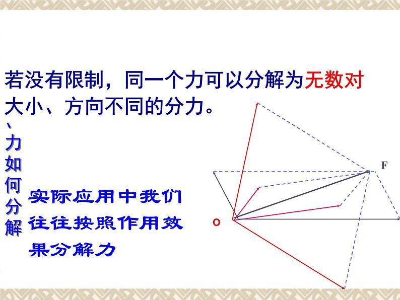 高中物理鲁科课标版 力的分解 ()课件06