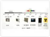 高中物理人教课标版 电磁波谱部优课件