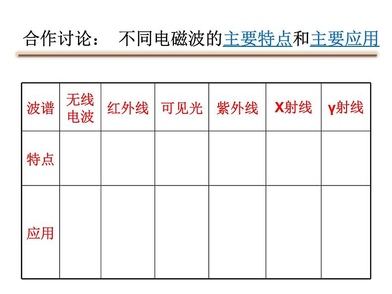 高中物理人教课标版 电磁波谱部优课件第4页