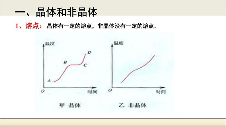 高中物理人教课标版 固体 ()部优课件05