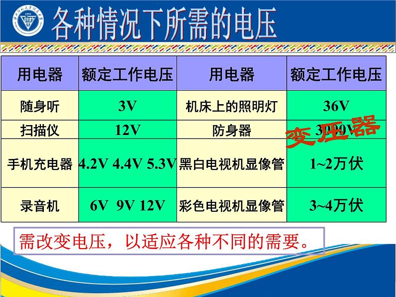 高中物理人教课标版变压器部优课件第5页