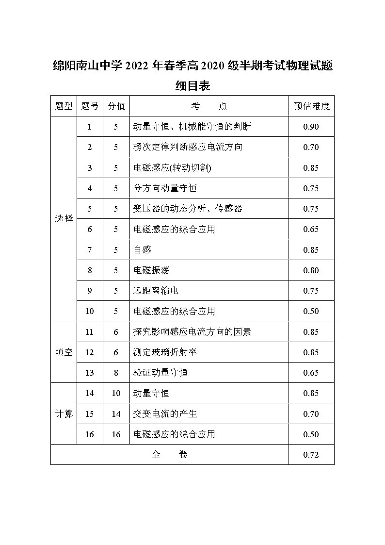 2022绵阳南山中学高二下学期期中考试物理含答案01