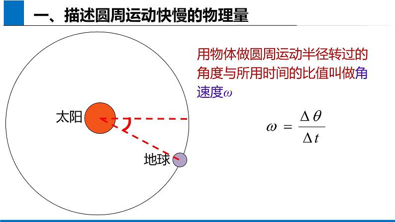 3.1 匀速圆周运动快慢的描述 课件-鲁科版（2019）必修第二册第8页