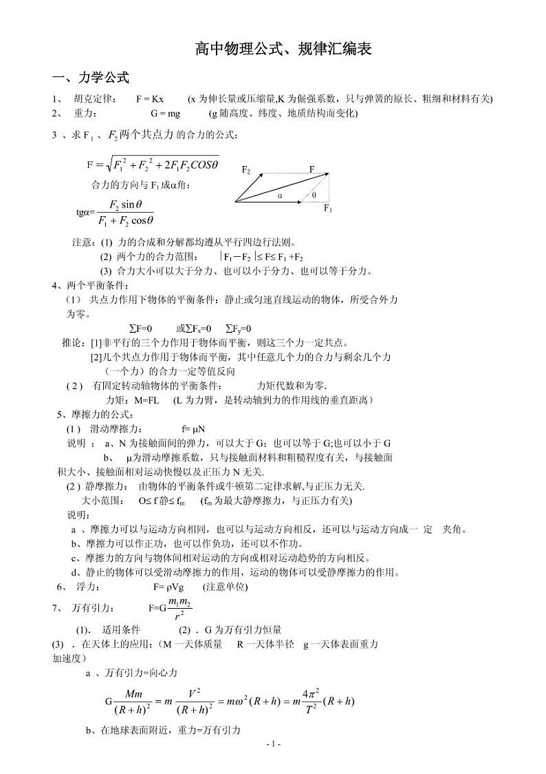 高中物理公式大全(超齐全)01