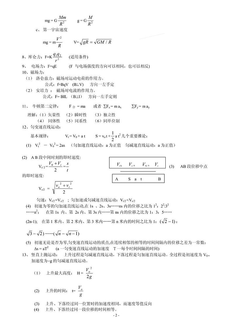 高中物理公式大全(超齐全)02