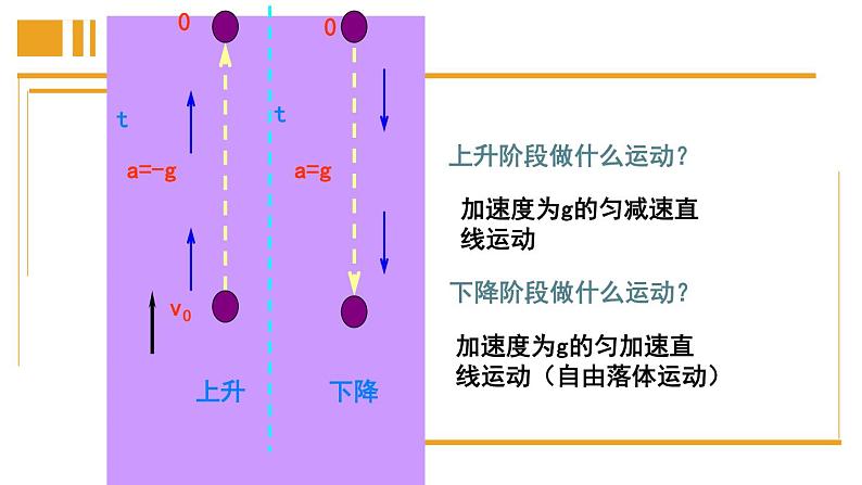 2.4生活中的抛体运动 课件-高一下学期物理鲁科版（2019）必修第二册07