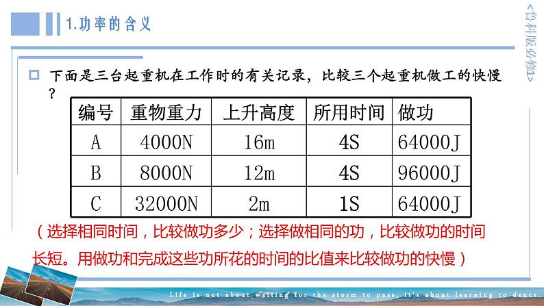 1.2 功率 课件-高一下学期物理鲁科版（2019）必修第二册第3页