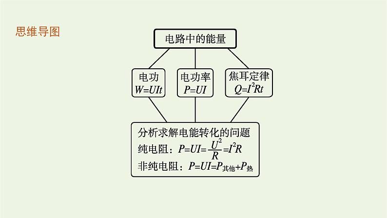 2022-2023年粤教版(2019)新教材高中物理必修3 第5章电能与能源的可持续发展第1节电路中的能量课件04