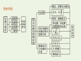 2022-2023年粤教版(2019)新教材高中物理必修3 第4章闭合电路4-1常见的电路元器件第2节闭合电路的欧姆定律课件