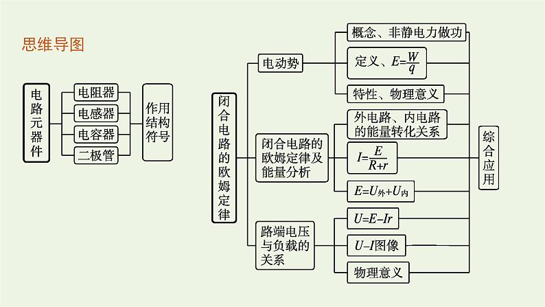 2022-2023年粤教版(2019)新教材高中物理必修3 第4章闭合电路4-1常见的电路元器件第2节闭合电路的欧姆定律课件04