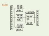 2022-2023年粤教版(2019)新教材高中物理必修3 第4章闭合电路4-3测量电源的电动势和内阻课件