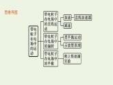 2022-2023年粤教版(2019)新教材高中物理必修3 第2章静电场的应用2-2带电粒子在电场中的运动课件