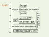 2022-2023年粤教版(2019)新教材高中物理必修3 第1章静电场的描述1-1静电现象课件