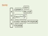2022-2023年粤教版(2019)新教材高中物理必修3 第1章静电场的描述1-2库仑定律课件