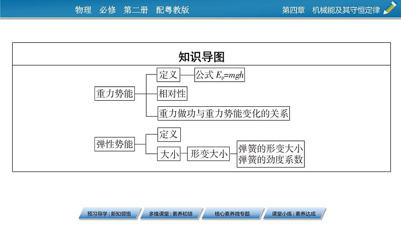 2022-2023年粤教版(2019)新教材高中物理必修2 第4章机械能及其守恒定律4-4势能 课件03