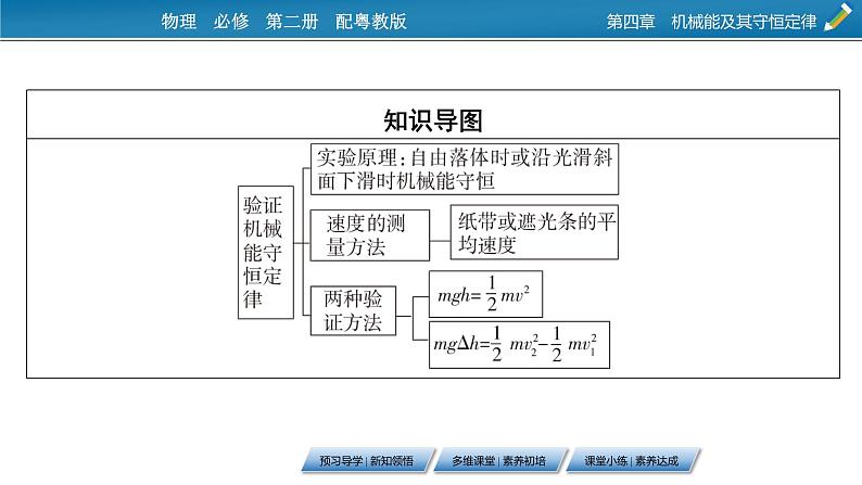 2022-2023年粤教版(2019)新教材高中物理必修2 第4章机械能及其守恒定律4-6验证机械能守恒定律 课件第3页