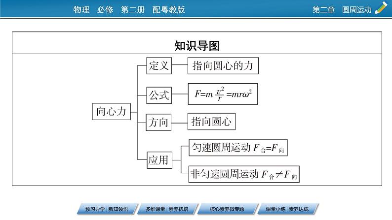 2022-2023年粤教版(2019)新教材高中物理必修2 第2章圆周运动2-2向心力与向心加速度课件04