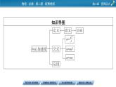 2022-2023年粤教版(2019)新教材高中物理必修2 第2章圆周运动2-2向心力与向心加速度课件