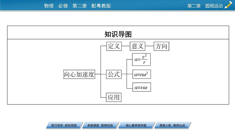 2022-2023年粤教版(2019)新教材高中物理必修2 第2章圆周运动2-2向心力与向心加速度课件05