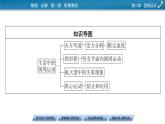 2022-2023年粵教版(2019)新教材高中物理必修2 第2章圓周運(yùn)動(dòng)2-3生活中的圓周運(yùn)動(dòng)課件