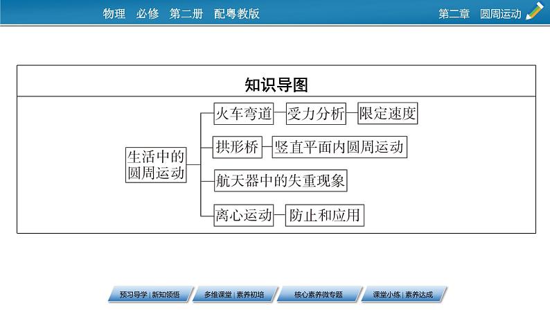 2022-2023年粤教版(2019)新教材高中物理必修2 第2章圆周运动2-3生活中的圆周运动课件03