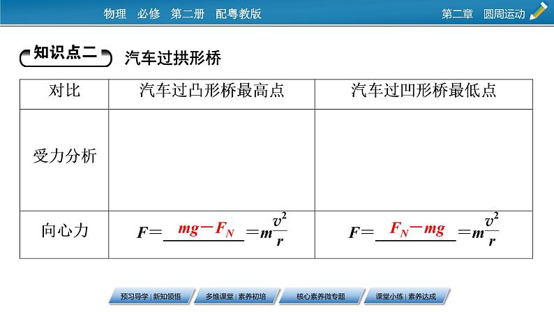 2022-2023年粤教版(2019)新教材高中物理必修2 第2章圆周运动2-3生活中的圆周运动课件07