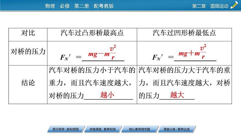 2022-2023年粤教版(2019)新教材高中物理必修2 第2章圆周运动2-3生活中的圆周运动课件08