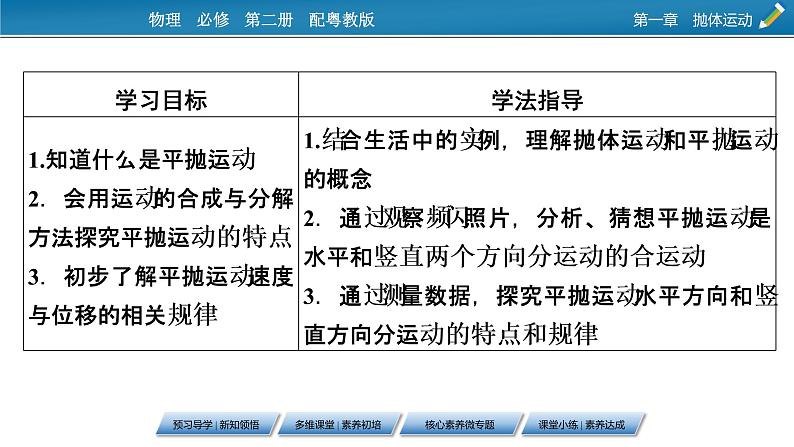 2022-2023年粤教版(2019)新教材高中物理必修2 第1章抛体运动1-3平抛运动课件02