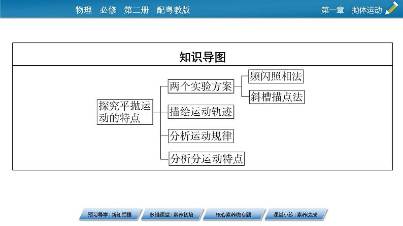 2022-2023年粤教版(2019)新教材高中物理必修2 第1章抛体运动1-3平抛运动课件03