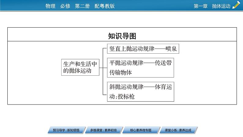 2022-2023年粤教版(2019)新教材高中物理必修2 第1章抛体运动1-4生活和生产中的抛体运动课件第3页