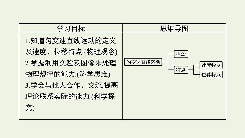 2022-2023年粤教版(2019)新教材高中物理必修1 第2章匀变速直线运动2-1匀变速直线运动的特点课件第2页