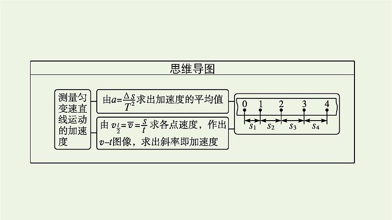 2022-2023年粤教版(2019)新教材高中物理必修1 第2章匀变速直线运动2-3测量匀变速直线运动的加速度课件03