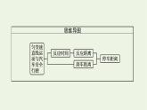 2022-2023年粤教版(2019)新教材高中物理必修1 第2章匀变速直线运动2-5匀变速直线运动与汽车安全行驶课件