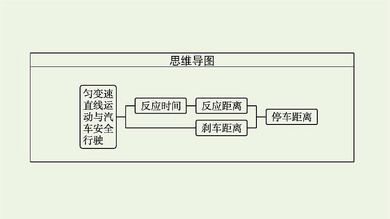 2022-2023年粤教版(2019)新教材高中物理必修1 第2章匀变速直线运动2-5匀变速直线运动与汽车安全行驶课件03