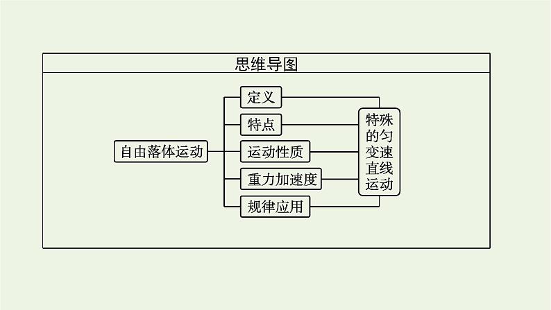 2022-2023年粤教版(2019)新教材高中物理必修1 第2章匀变速直线运动2-4自由落体运动课件03