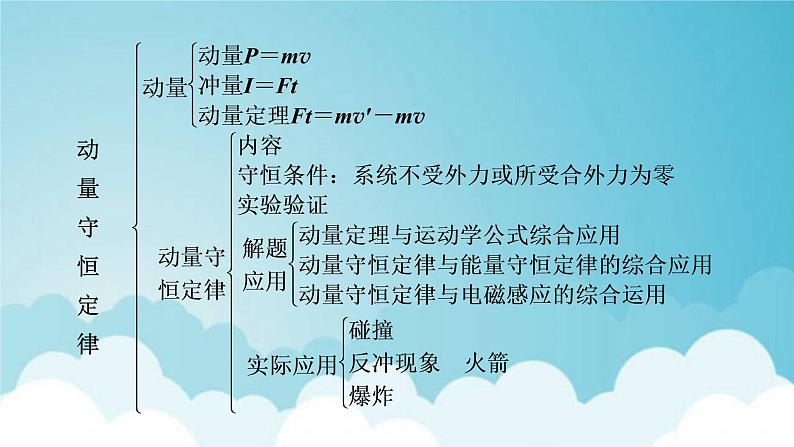 粤教版高中物理选择性必修第一册第一章动量和动量守恒定律本章小结课件03