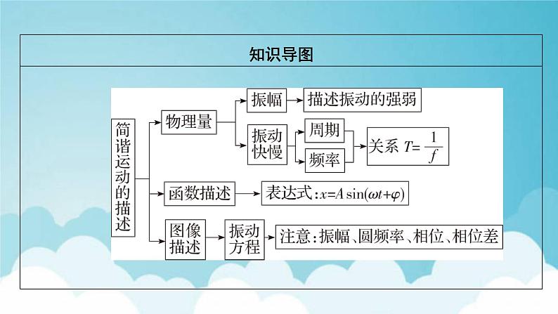 粤教版高中物理选择性必修第一册第二章机械振动第2节简谐运动的描述课件04