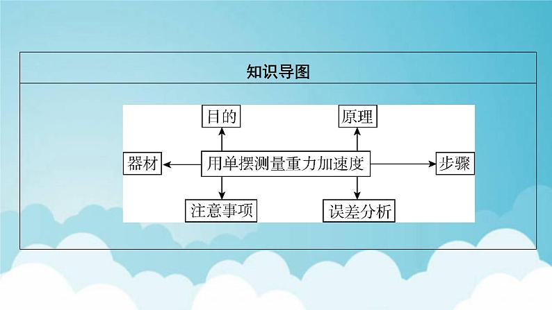 粤教版高中物理选择性必修第一册第二章机械振动第4节用单摆测量重力加速度课件04